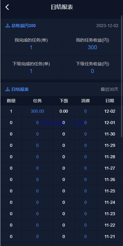 全新多国语言 电影任务系统 电影视频投资刷单_抢单源码 看视频返利