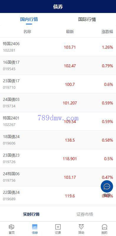 股票债券投资理财系统
